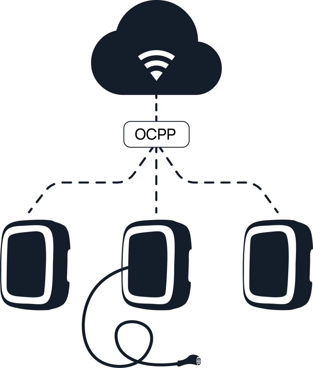 A graph showing a Charging Station Management System communicating with Charging Stations