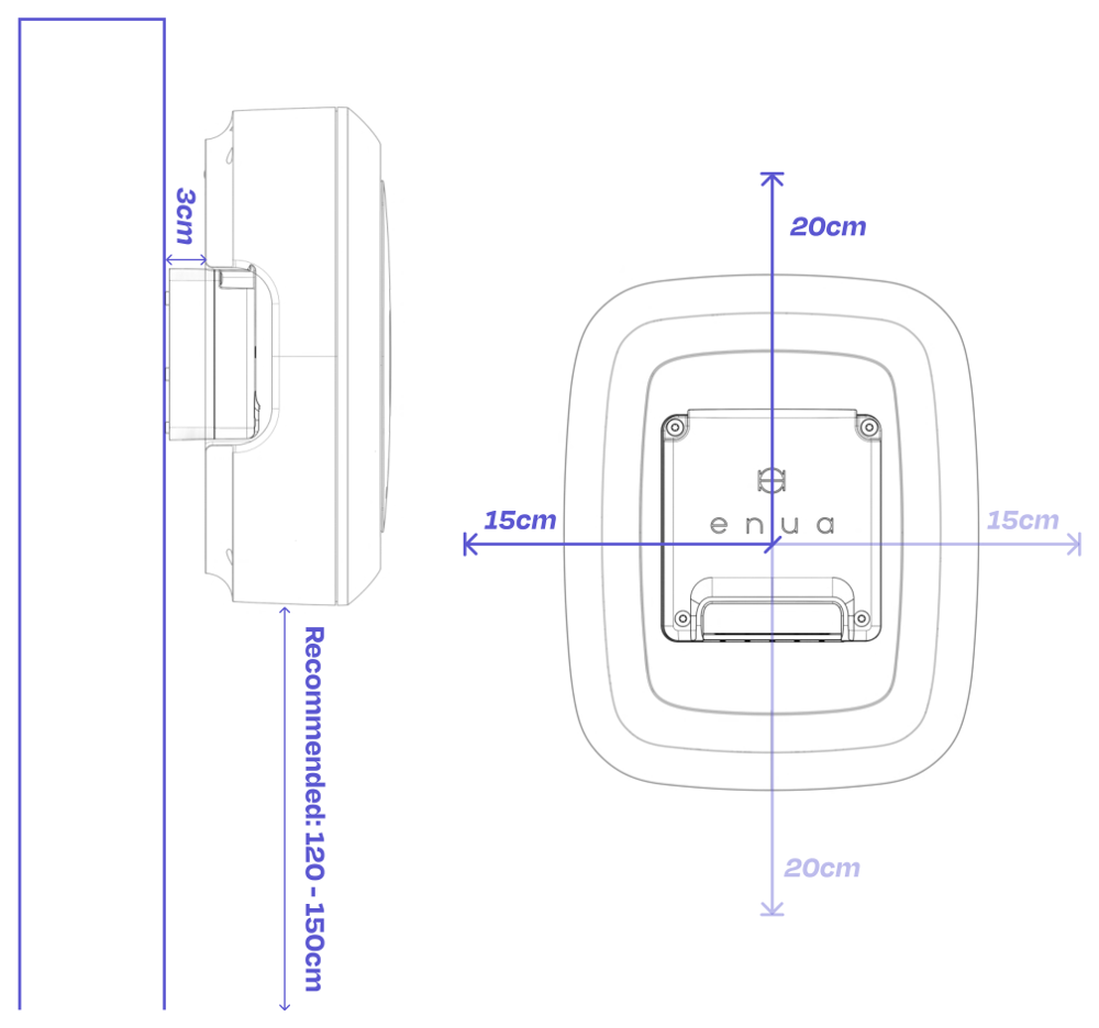 Recommended mounting height of 120–150 cm, with about 3 cm clearance at the cable side and 15–20 cm around the unit